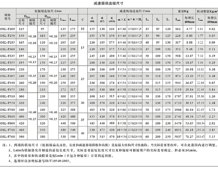 GSL-F反裝長伸縮鼓形齒聯軸器